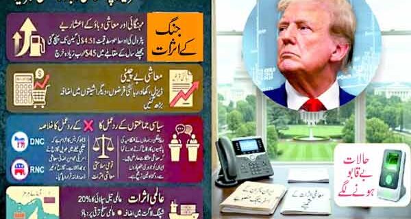 ایران جنگ سے امریکہ میں مہنگائی ، ٹرمپ انتظامیہ پرشدید دباؤ